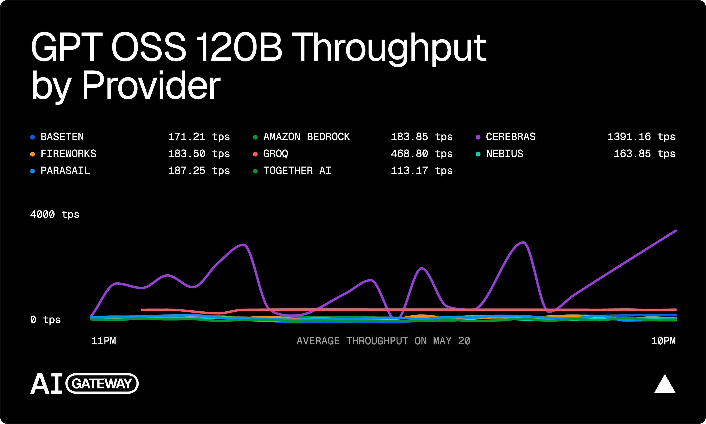 Example share output for the Throughput view (1-day range)