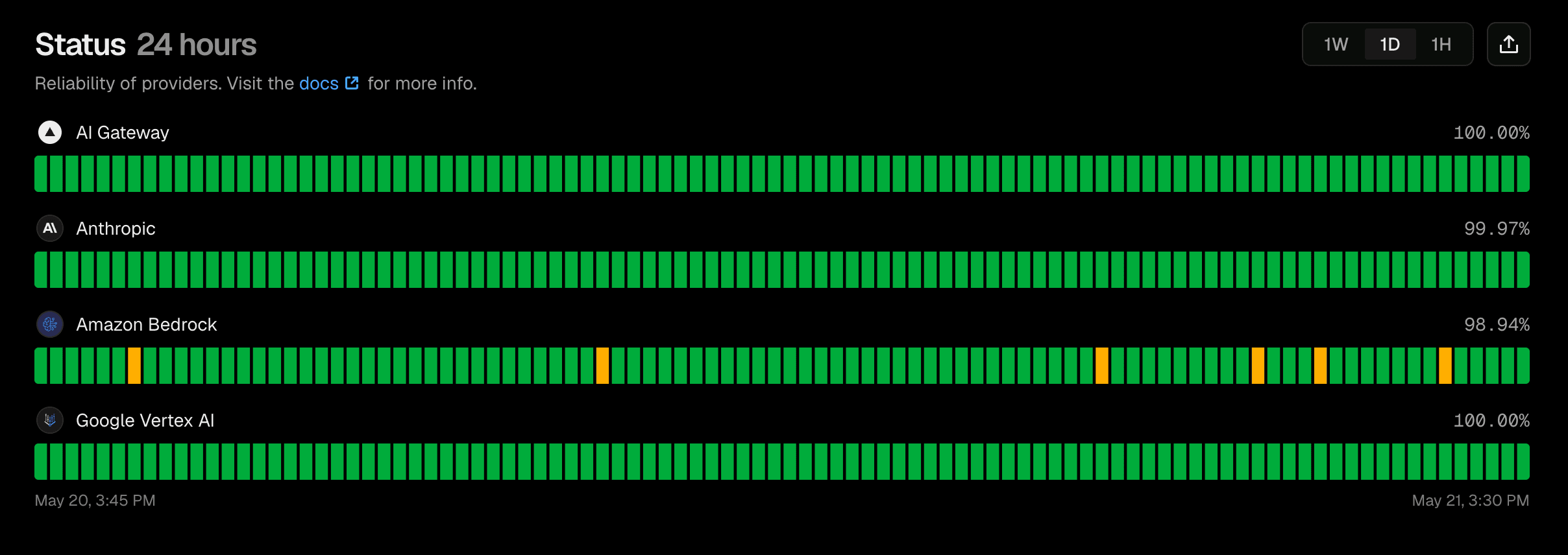 1-day status for anthropic/claude-opus-5