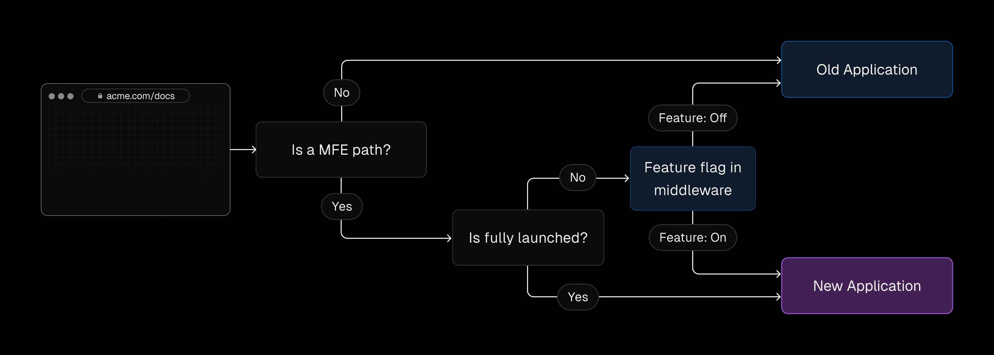 Routing_Diagram__7_.png