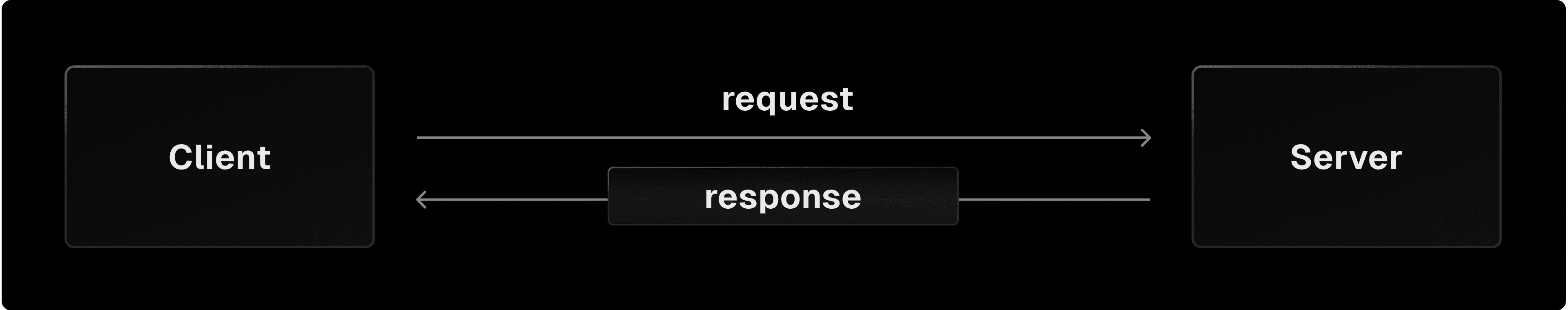 basic-chunk-top-split-light.png