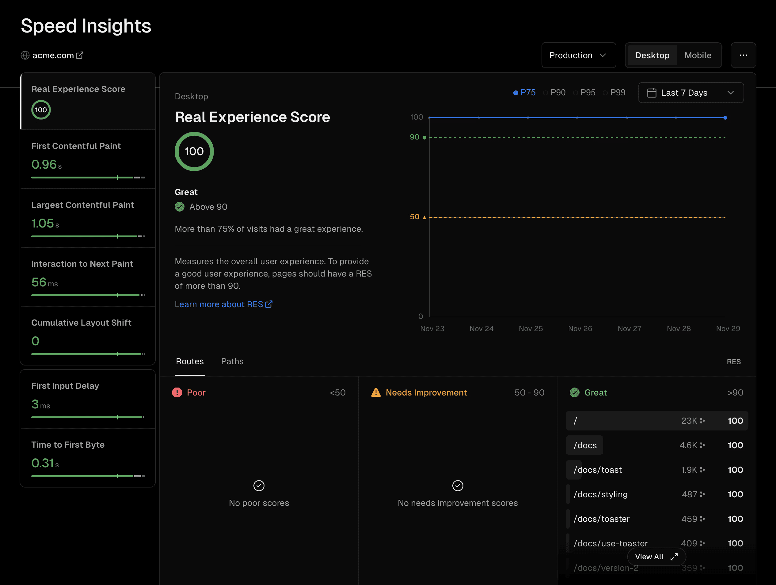 Vercel Speed Insights Dashboard