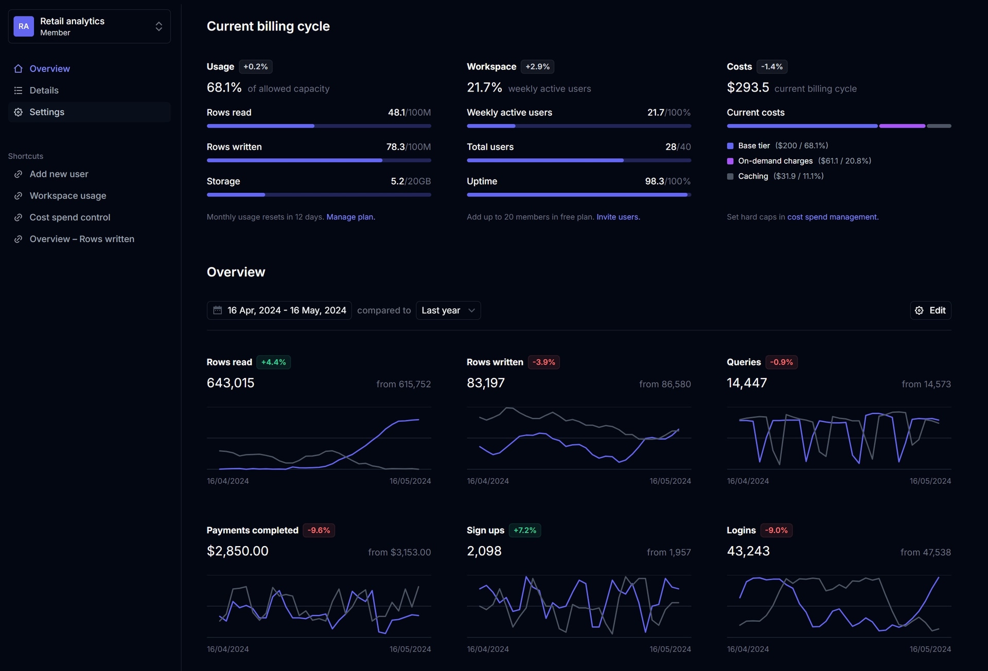 Tremor provides developers with the building blocks they need to create sophisticated dashboards.