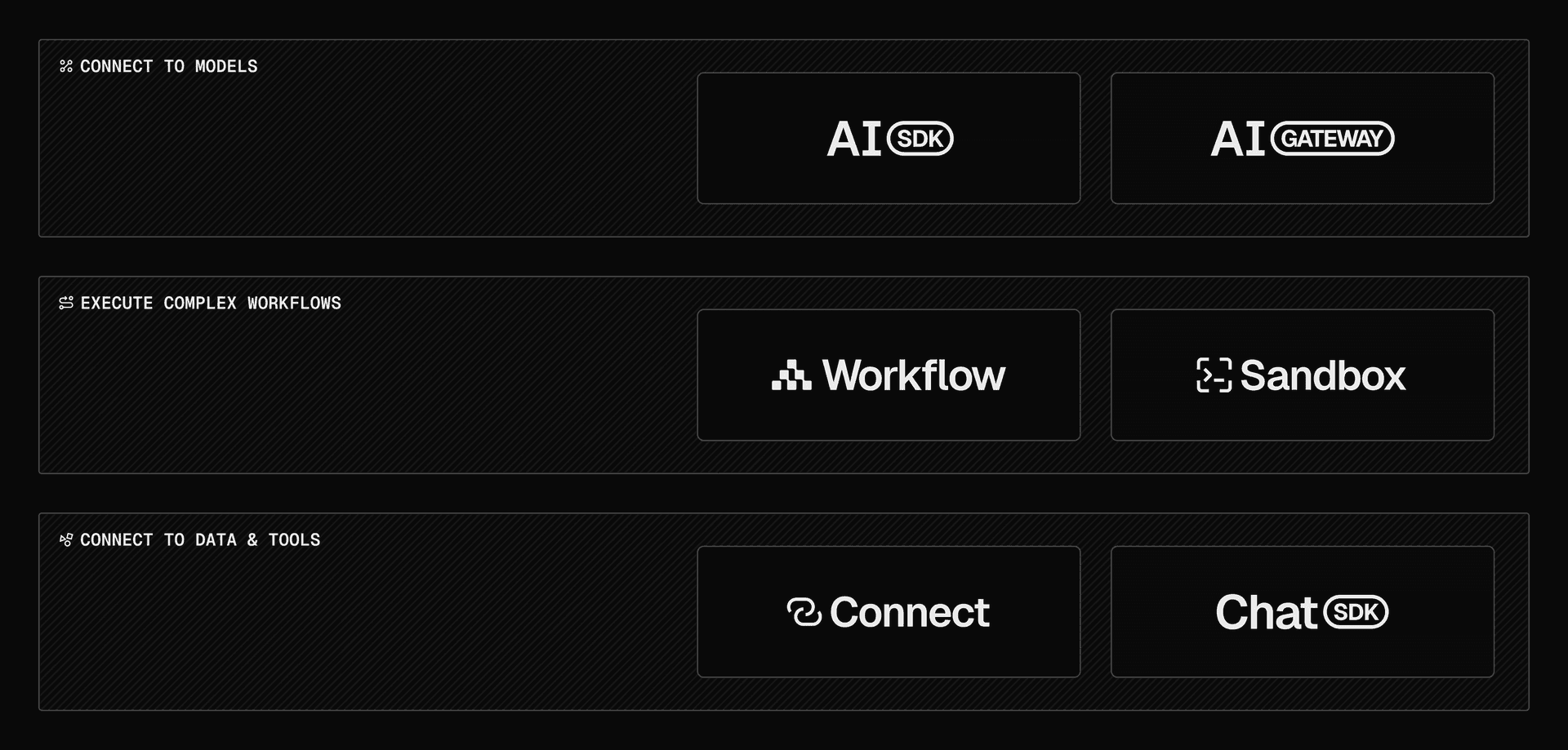 The Agent Stack gives you every tool you need to build complete, production-ready agents