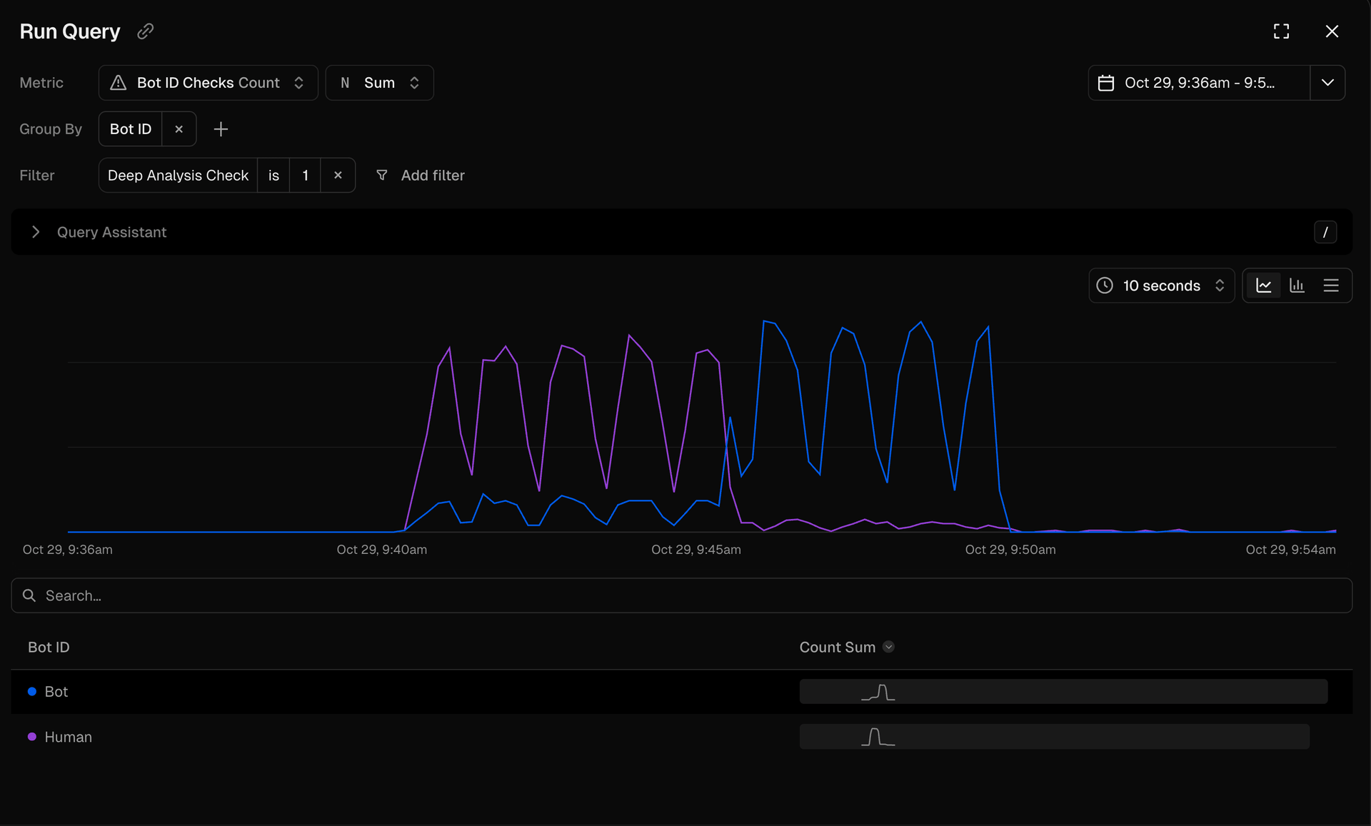 Bot traffic reclassified from human (purple) to bot (blue)
