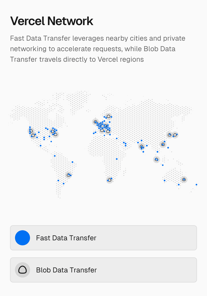 Fast Data Transfer is optimized for low latency, while Blob Data Transfer is optimized for large volume.