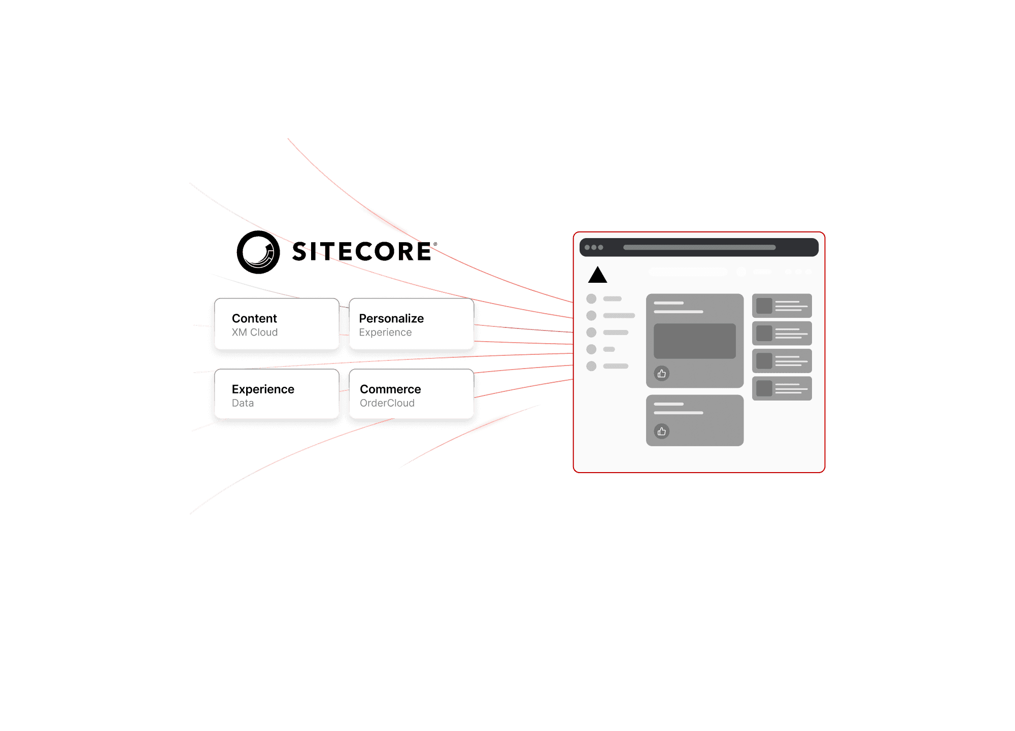 Sitecore API First