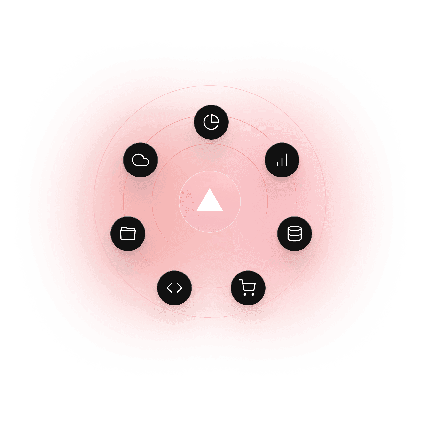 Sitecore Ecosystems