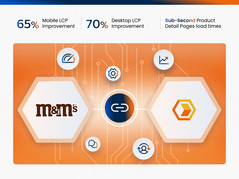 Case study 4 Project Image